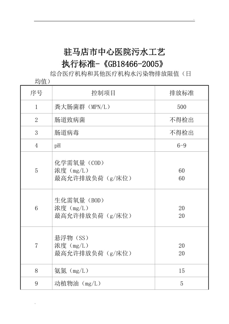 医院污水处理站培训资料_第3页