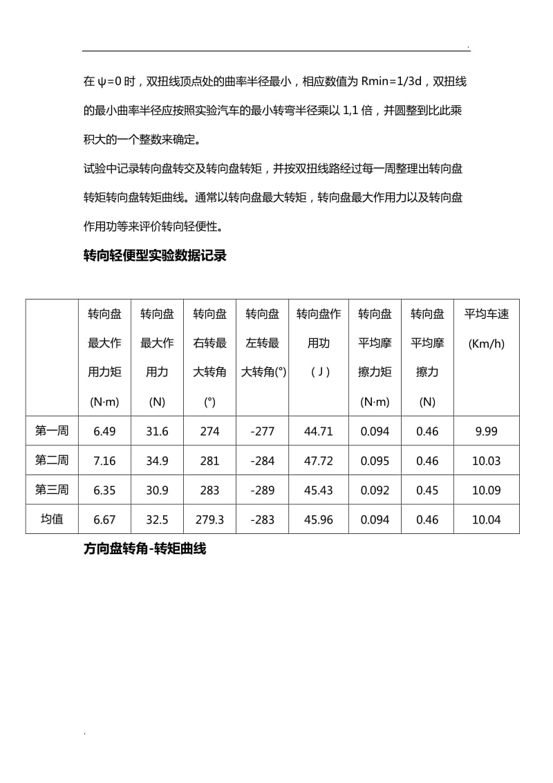 同济汽车操纵稳定性实验报告新_第3页