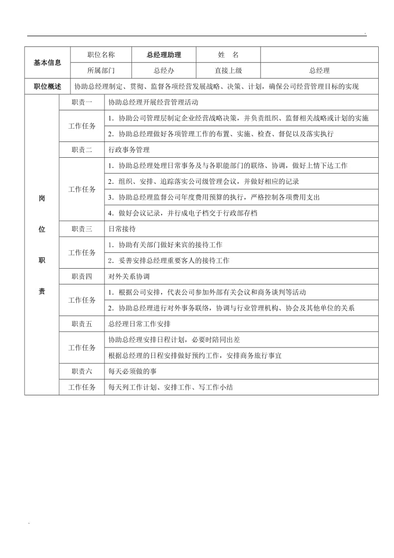 婚庆公司各管理岗位职责修订_第2页