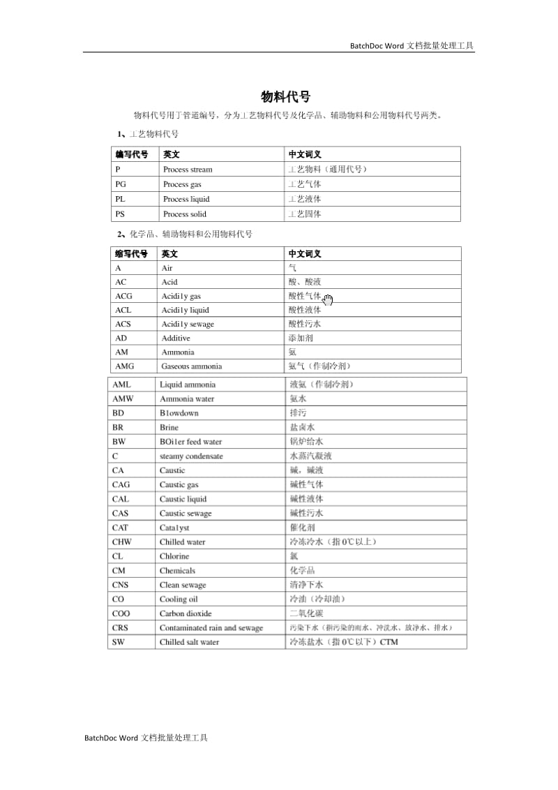 各种物料的代号_第1页