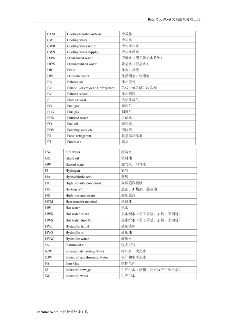 各种物料的代号_第2页