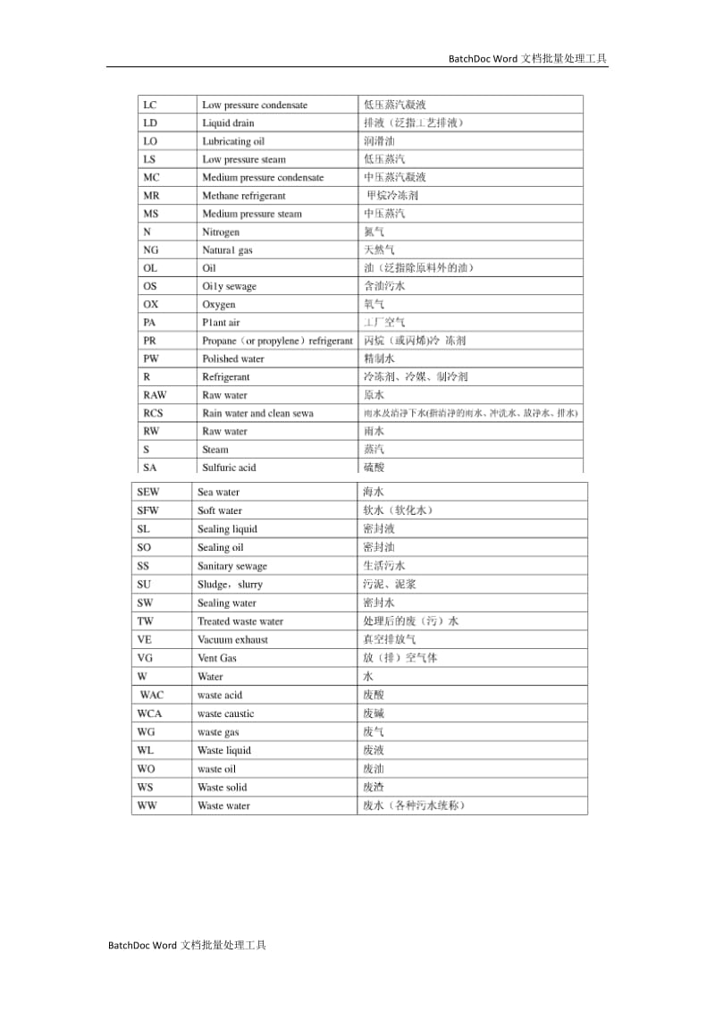 各种物料的代号_第3页