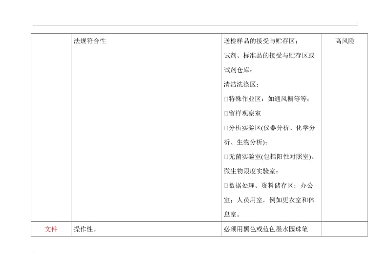 实验室风险管理措施_第2页