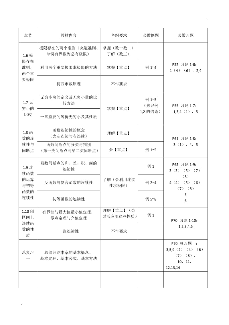 同济高数第七版上册考研数学考纲_第2页