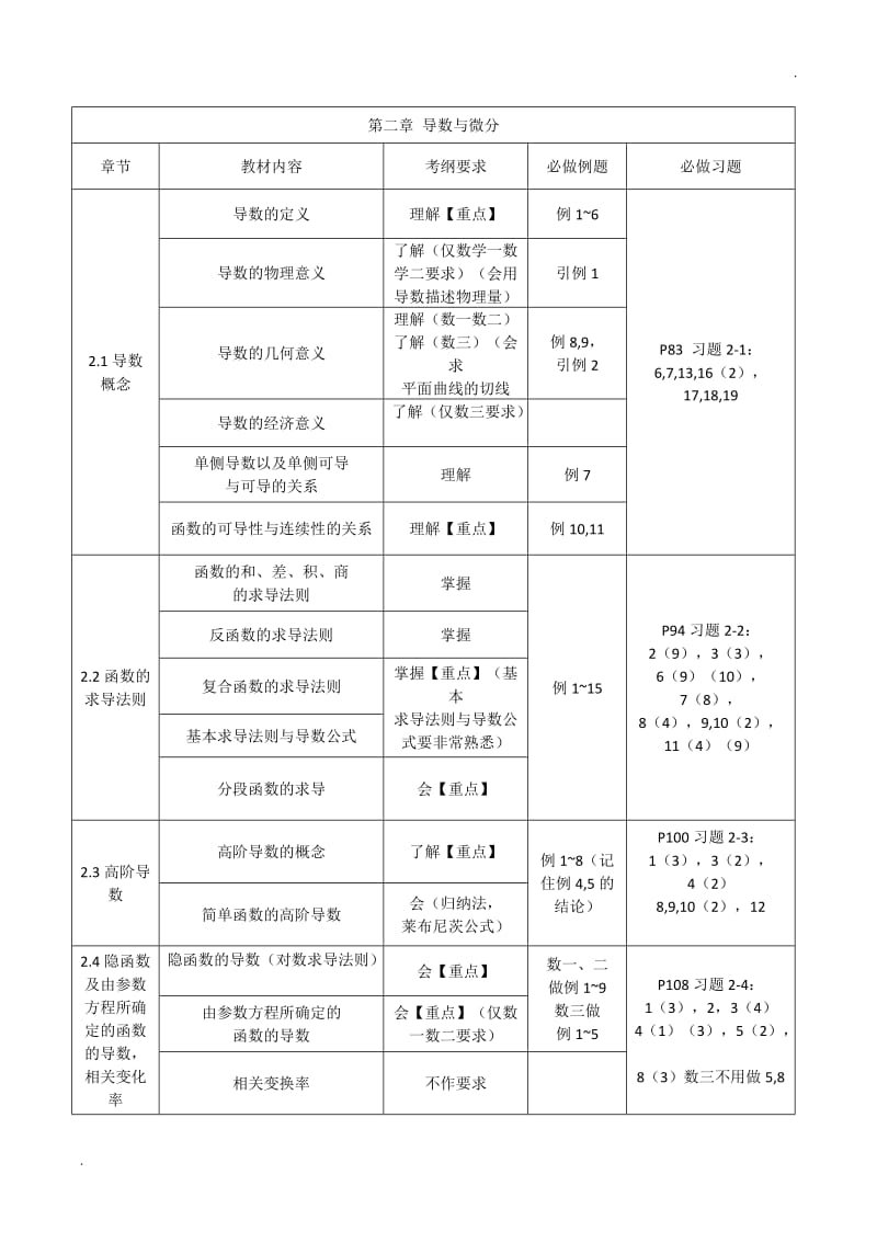 同济高数第七版上册考研数学考纲_第3页