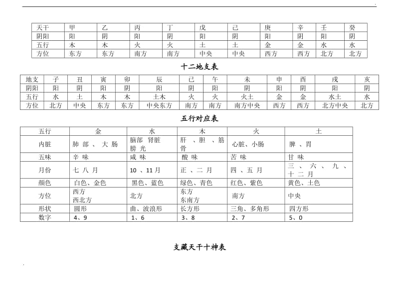 四柱八字常用表_第2页