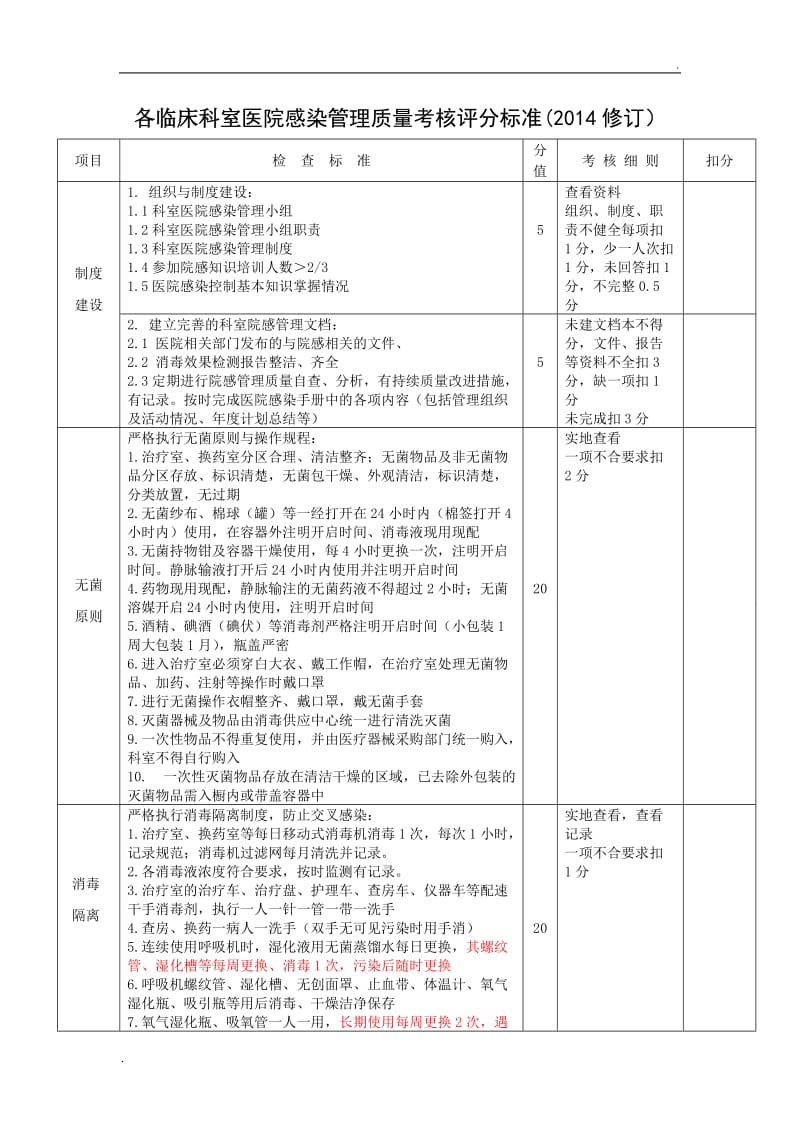 各临床科室医院感染管理质量考核评分标准_第1页