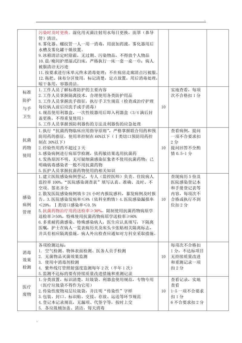 各临床科室医院感染管理质量考核评分标准_第2页