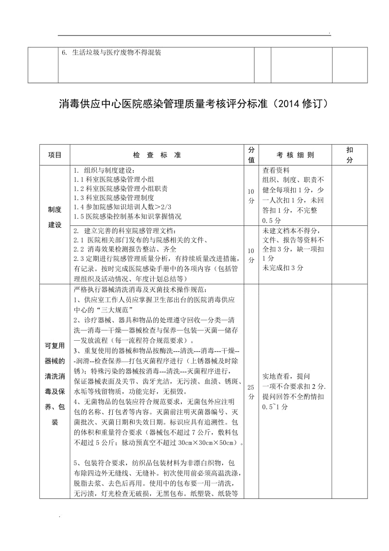 各临床科室医院感染管理质量考核评分标准_第3页