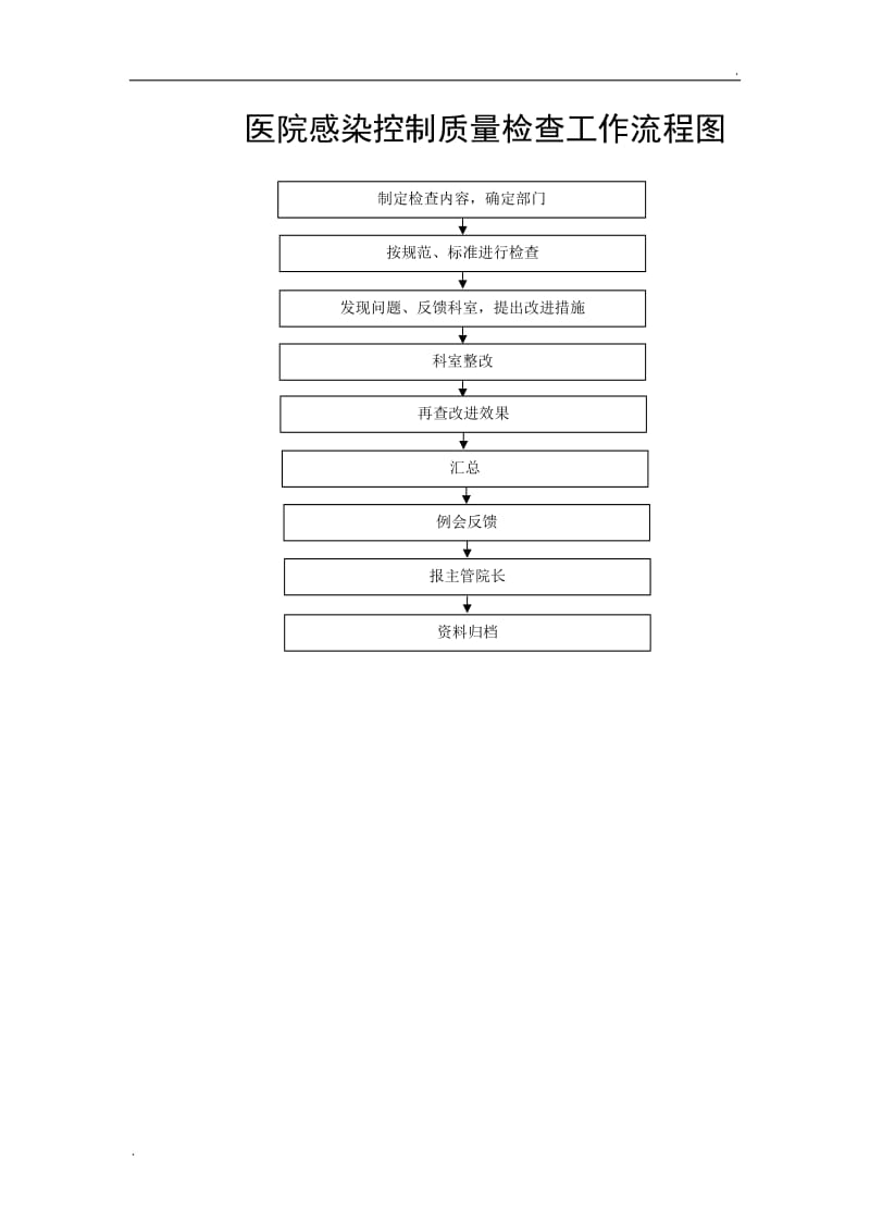 医院感染工作流程4_第3页