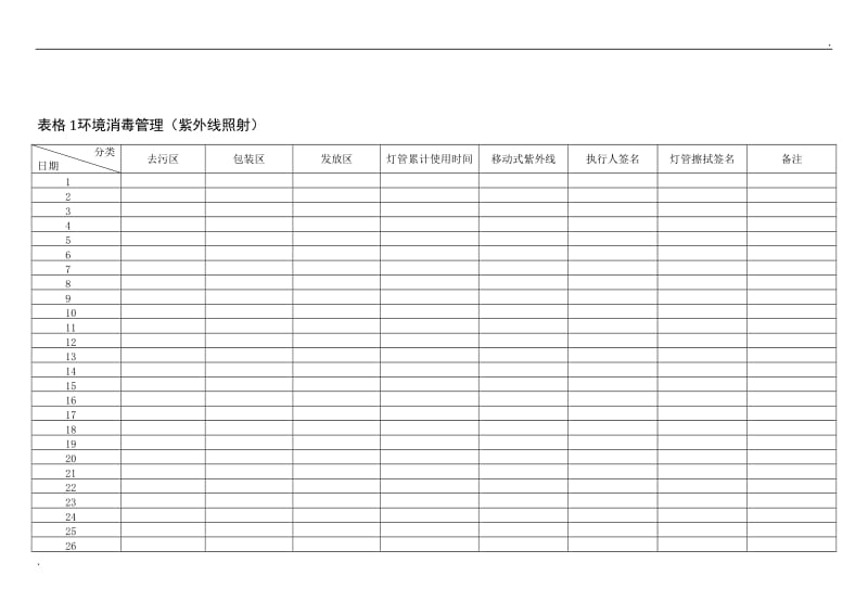 供应室管理登记_第2页