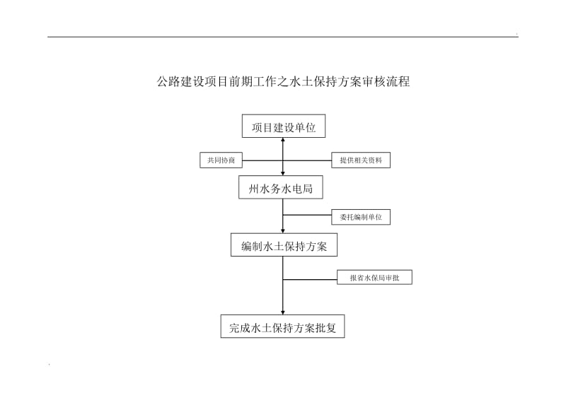 公路建设项目前期流程图_第3页