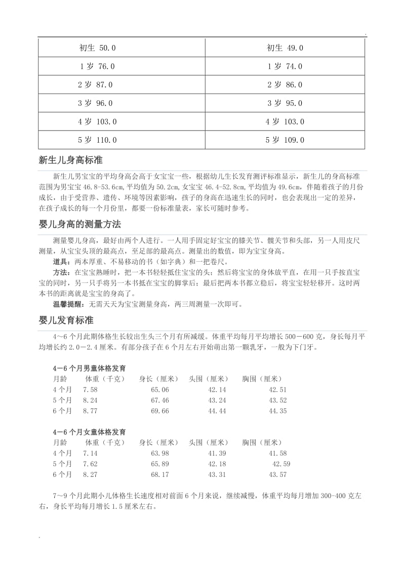 婴儿身高体重对照表_第2页