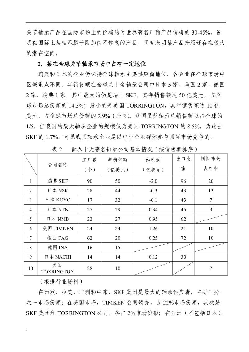 企业战略规划书_第2页