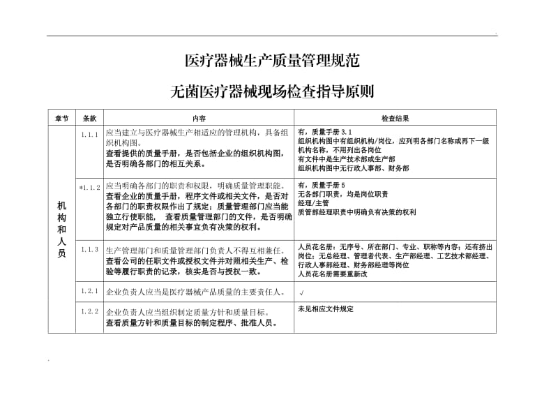 医疗器械生产质量管理规范-无菌医疗器械现场检查记录(2015.12.10)_第1页