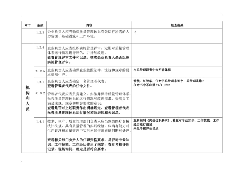 医疗器械生产质量管理规范-无菌医疗器械现场检查记录(2015.12.10)_第2页