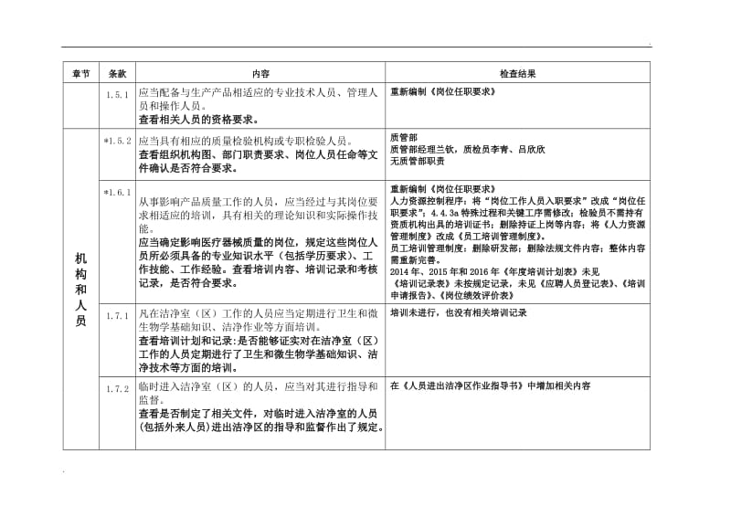 医疗器械生产质量管理规范-无菌医疗器械现场检查记录(2015.12.10)_第3页