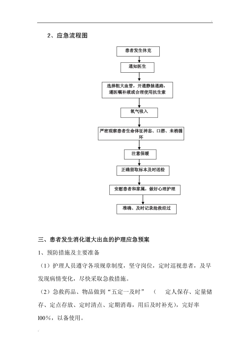 危重患者护理应急预案_第3页