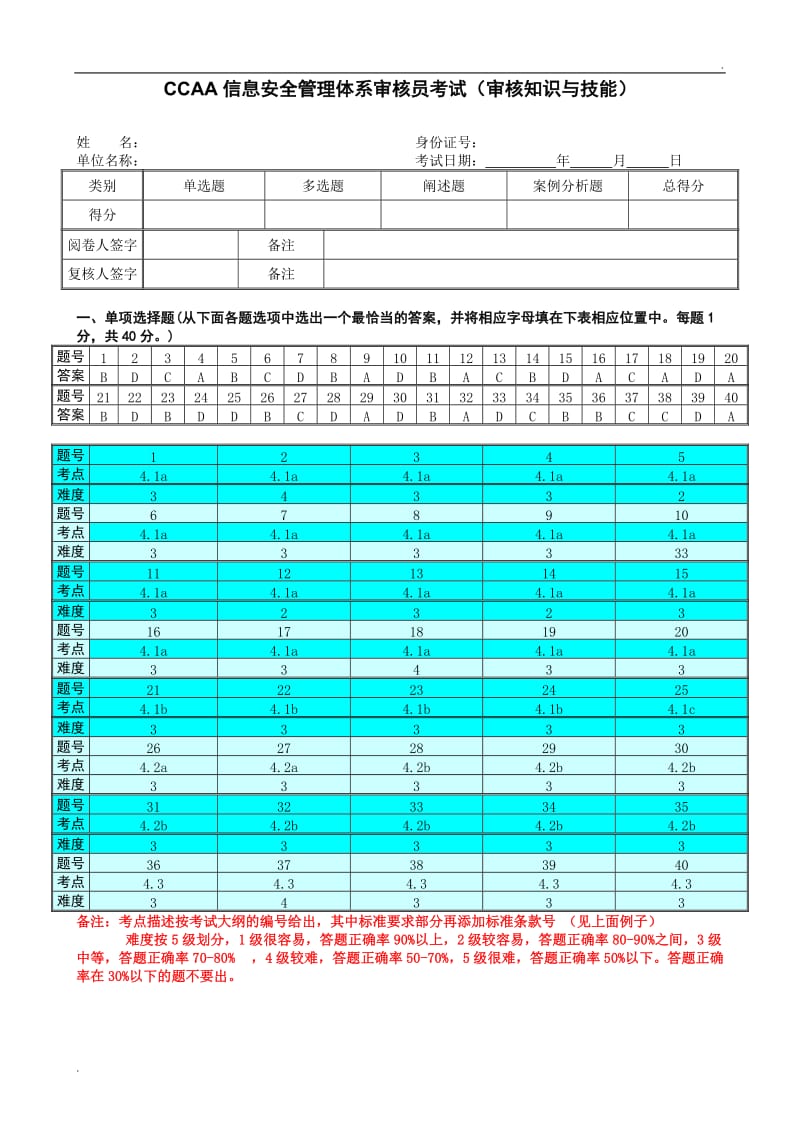 信息技术服务管理体系审核员考试试题及答案(审核部分)_第1页