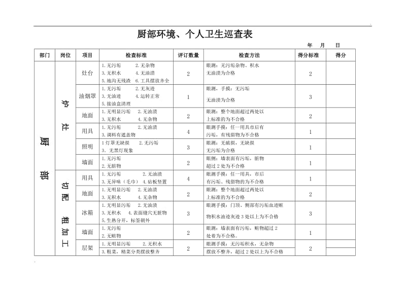 后厨卫生检查标准_第1页