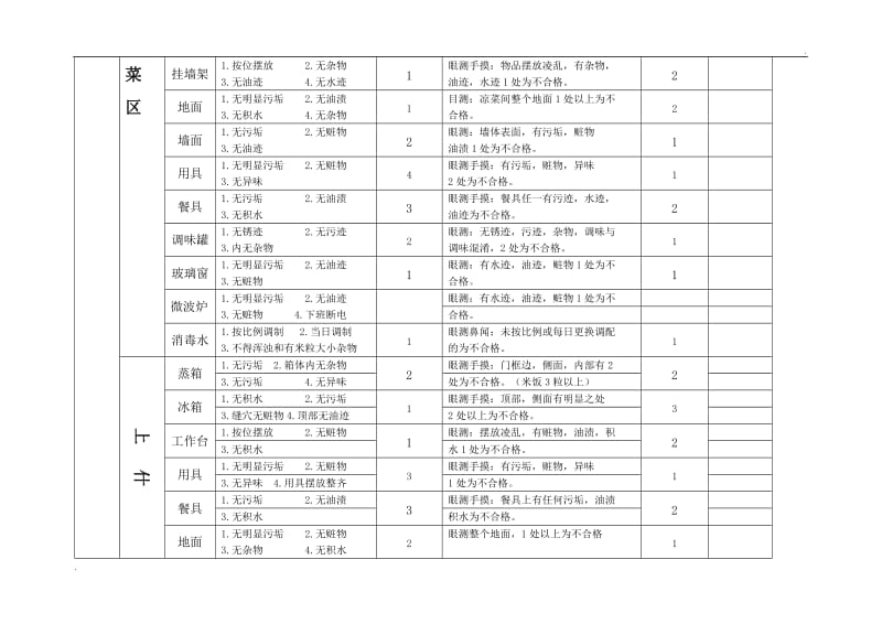 后厨卫生检查标准_第3页