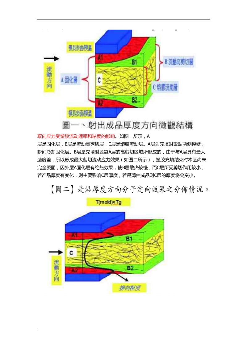 塑料件翘曲变形分析(总结)_第2页