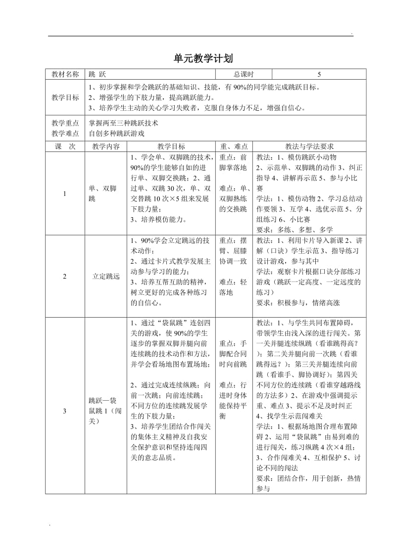 体育教案模板_第3页