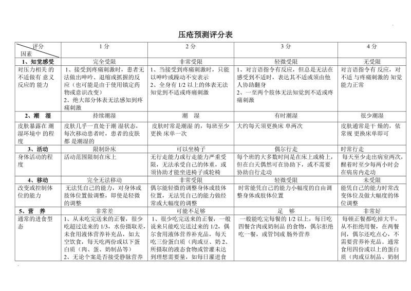 压疮评分标准_第1页