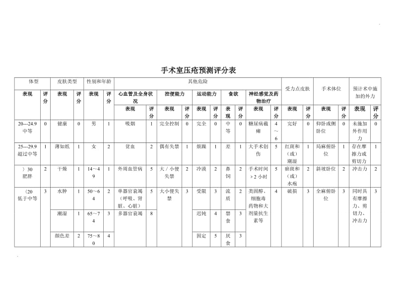 压疮评分标准_第3页