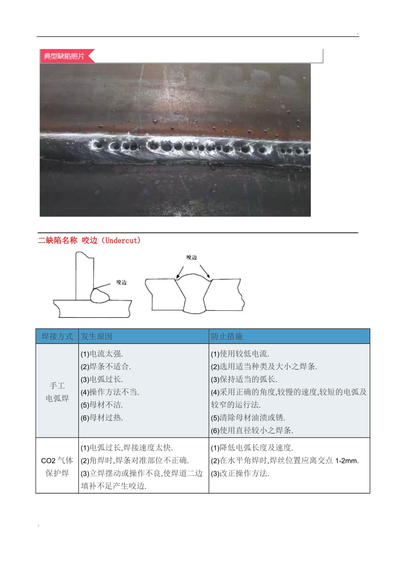 图解钢结构焊接缺陷产生原因及防止措施_第3页