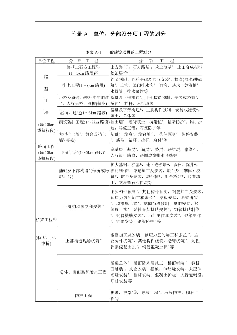 公路工程质量检验评定标准 (JTG_F80-2004)_第1页