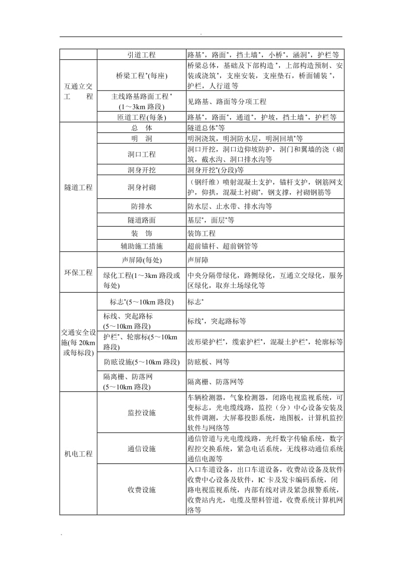 公路工程质量检验评定标准 (JTG_F80-2004)_第2页