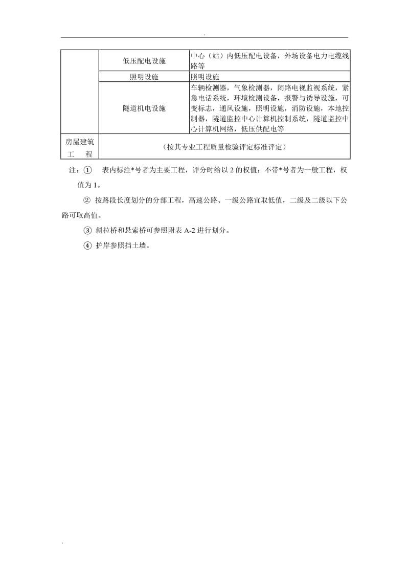 公路工程质量检验评定标准 (JTG_F80-2004)_第3页