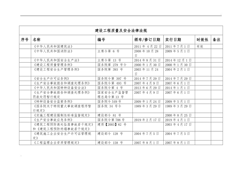 合规义务—法律法规清单_第1页