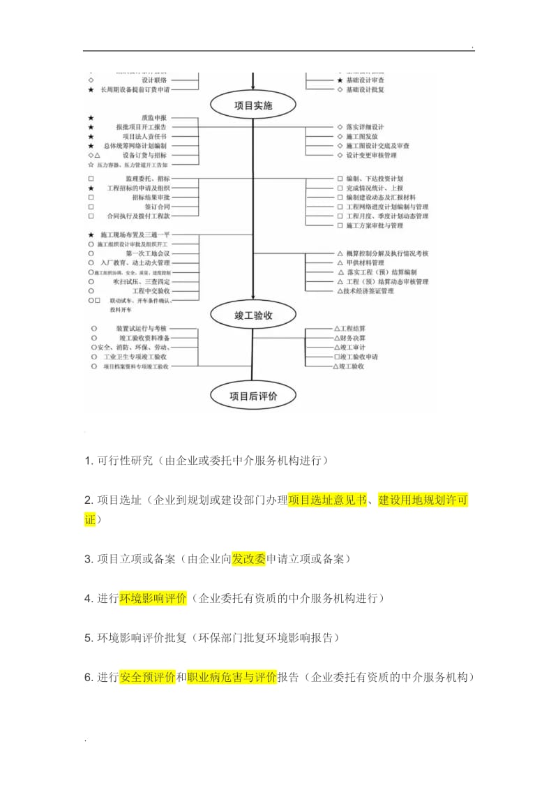 化工项目建设流程6168_第3页