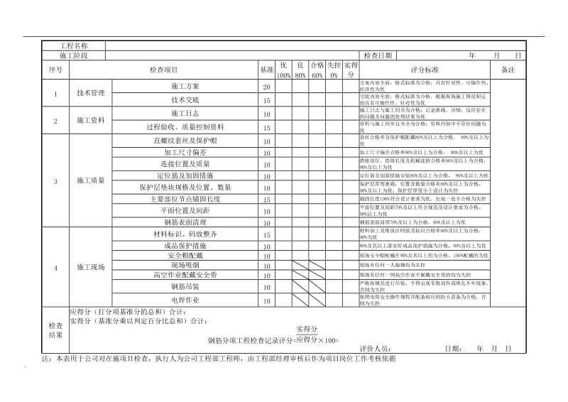 主体结构工程检查评分表_第2页