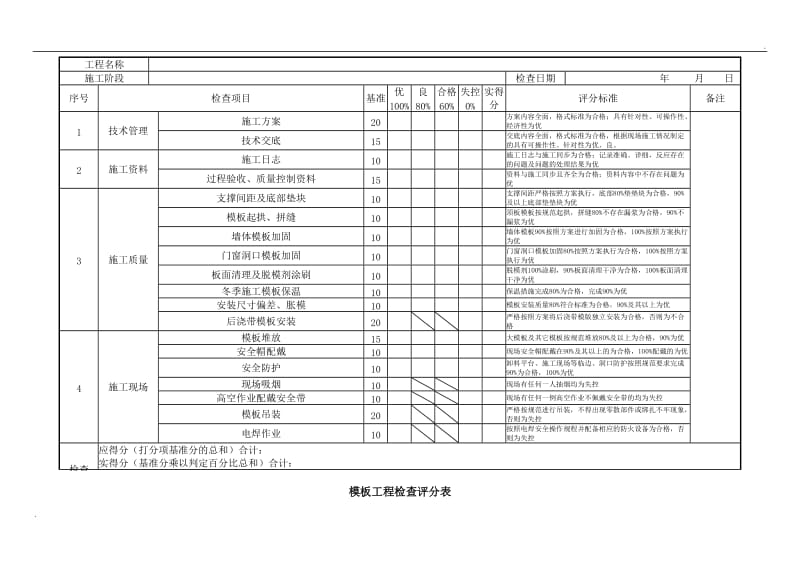 主体结构工程检查评分表_第3页