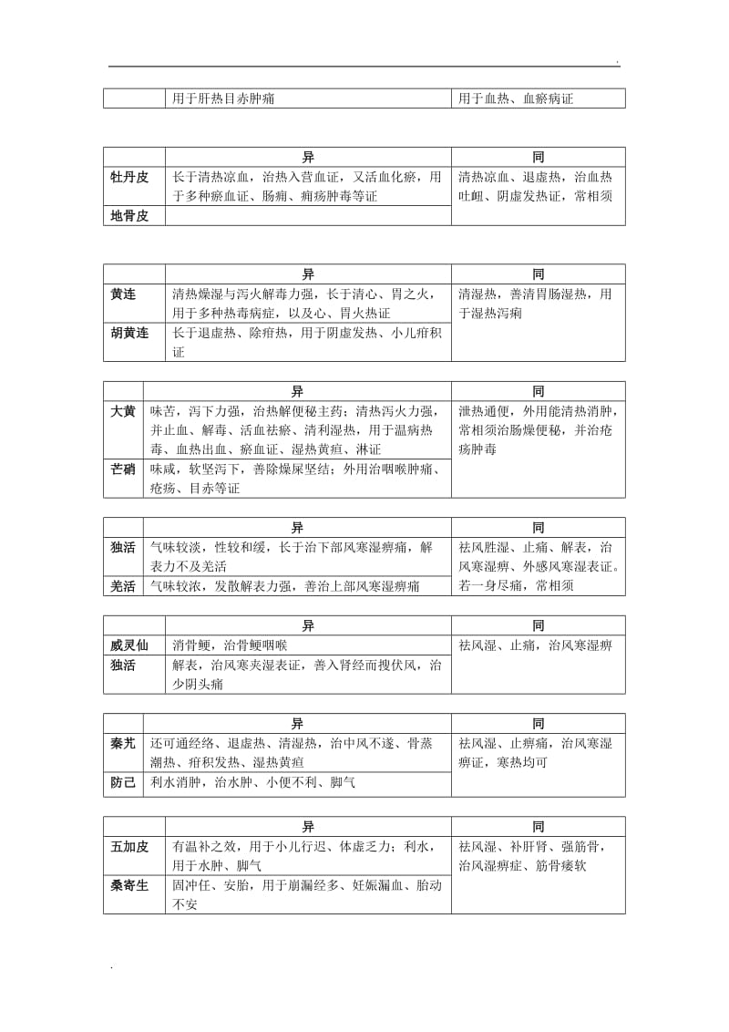 中药药性异同_第3页