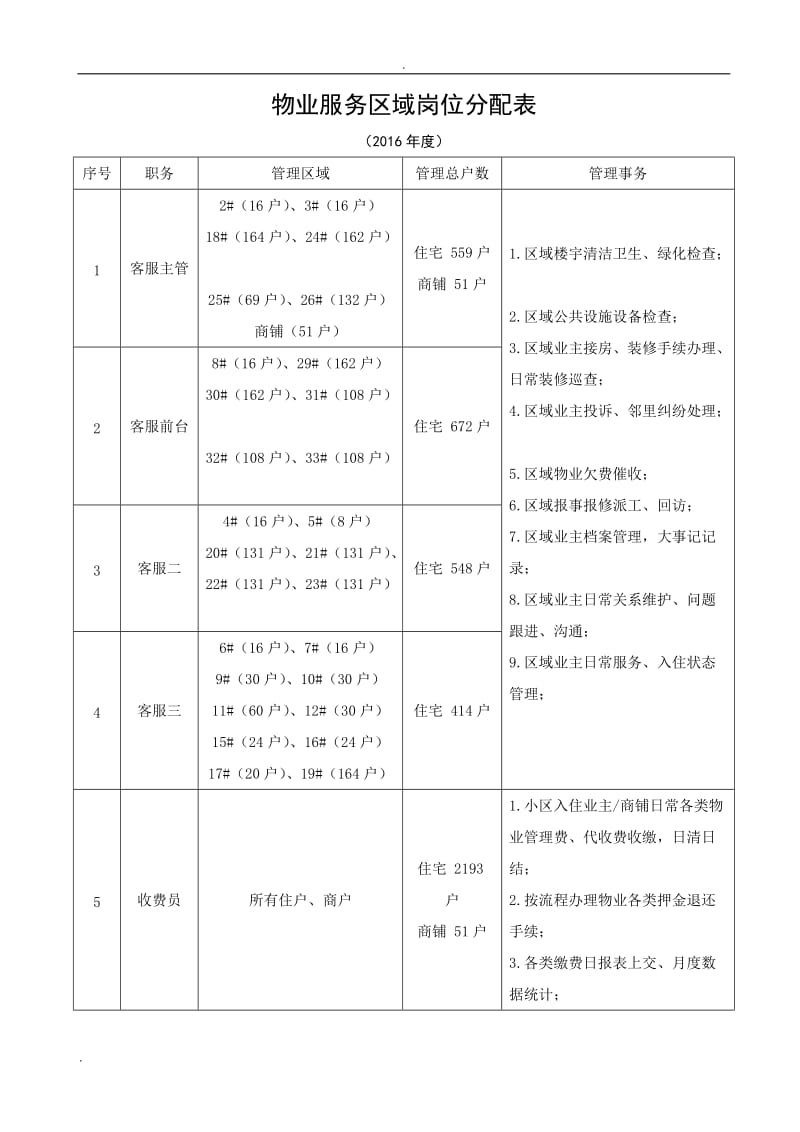 客服管理制度_第2页