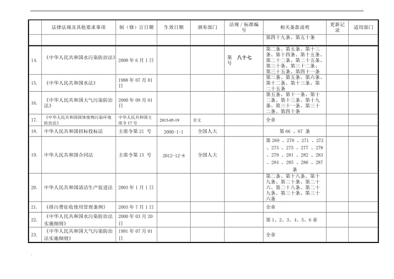 公司适用的法律法规及其他要求清单_第2页