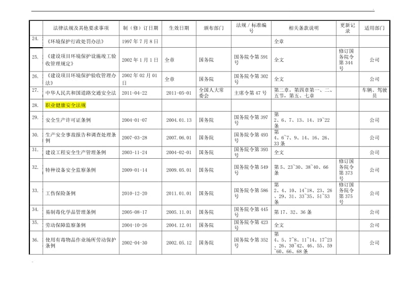 公司适用的法律法规及其他要求清单_第3页