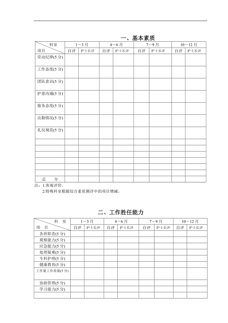 临床护士培训考核手册(护师)_第3页