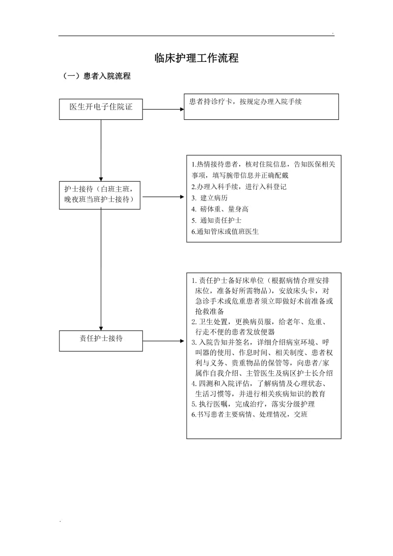 医院护理工作标准操作程序_第1页