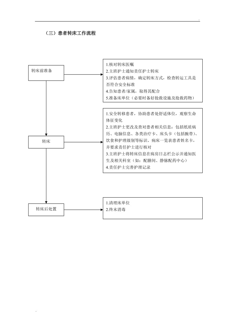 医院护理工作标准操作程序_第3页