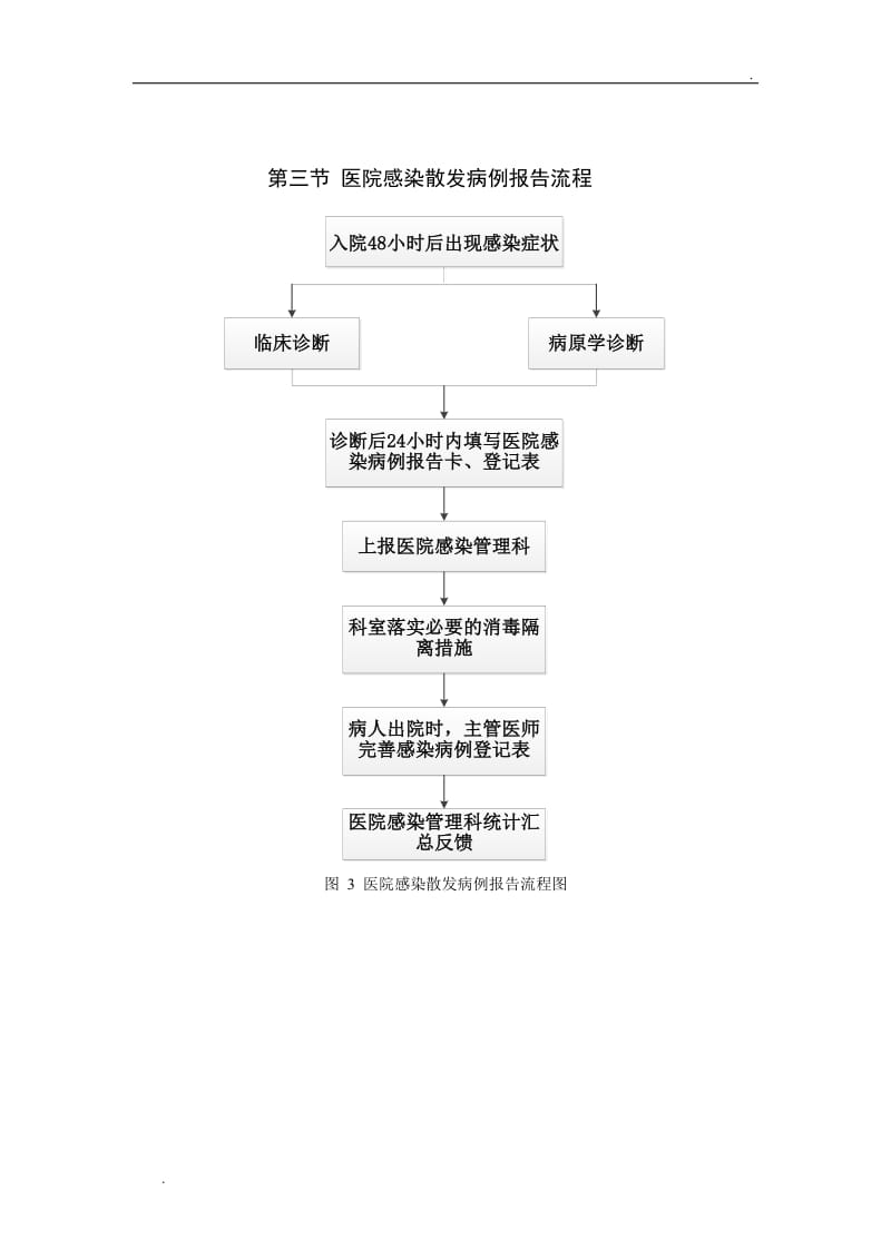 医院感染工作流程_第3页