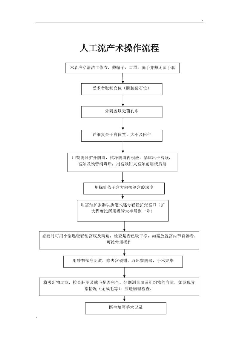 妇科门诊工作流程_第3页