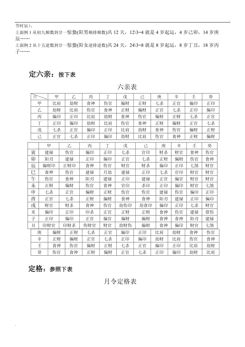 四柱八字入门顶级资料_第2页