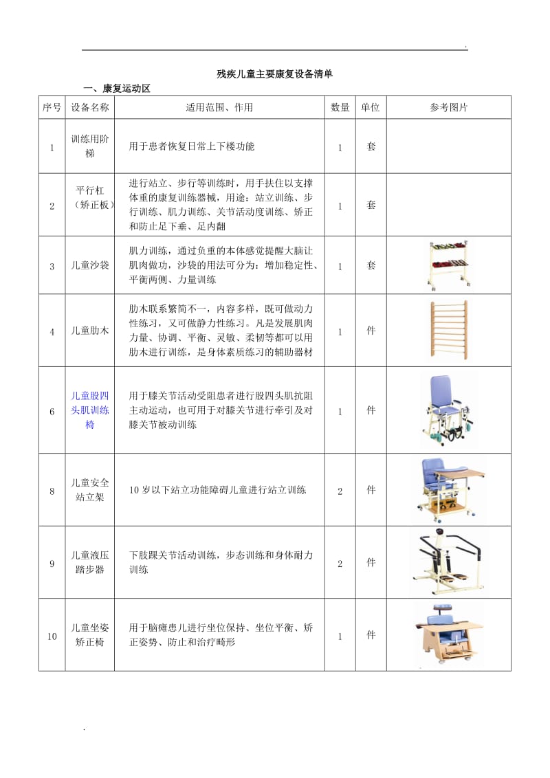 儿童康复设备清单_第1页