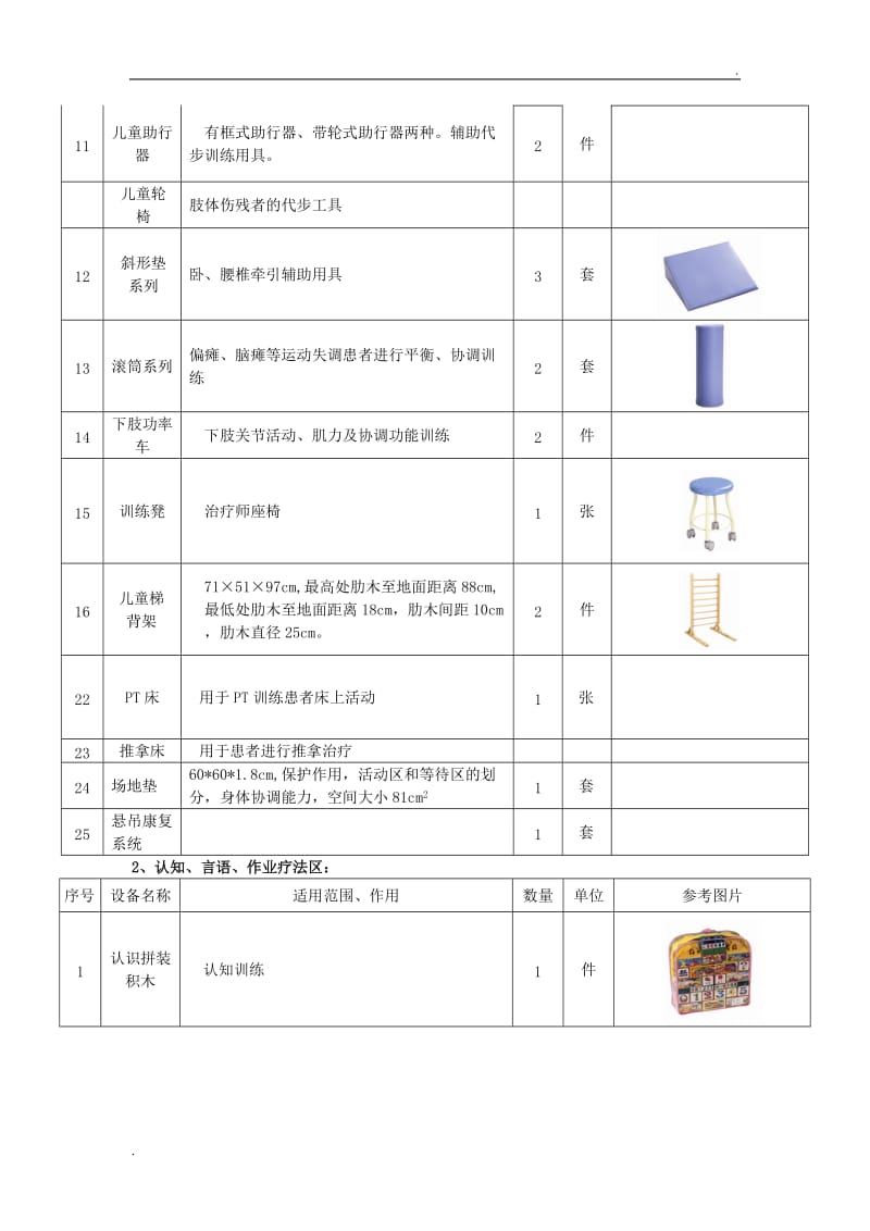 儿童康复设备清单_第2页