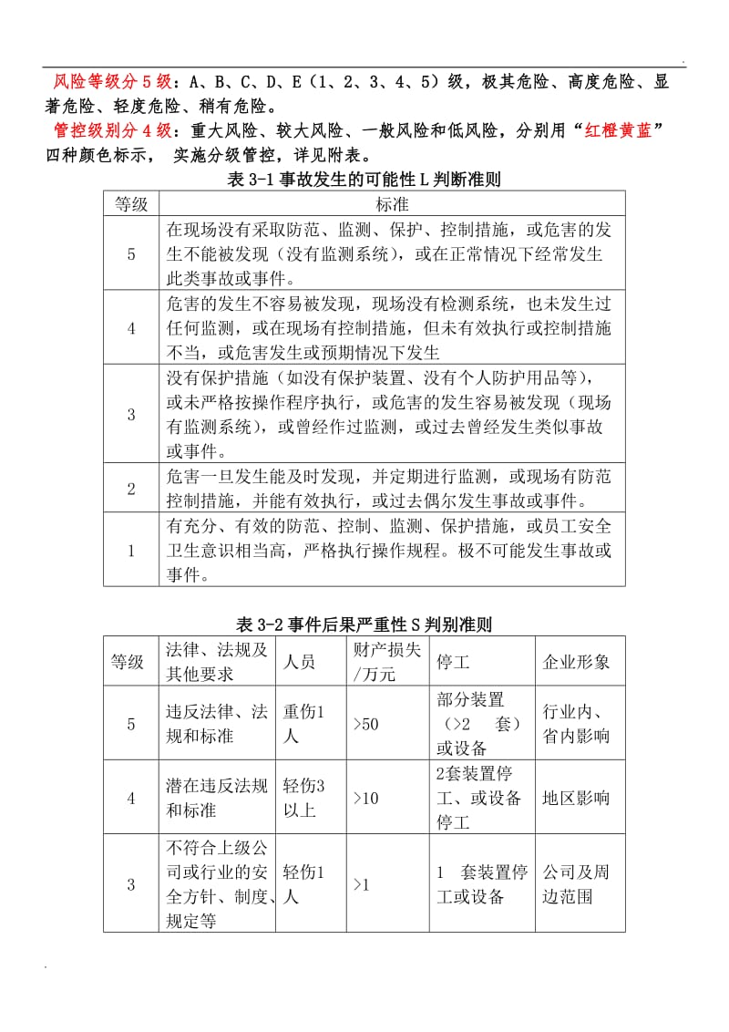 双重预防体系问题应知应会_第2页